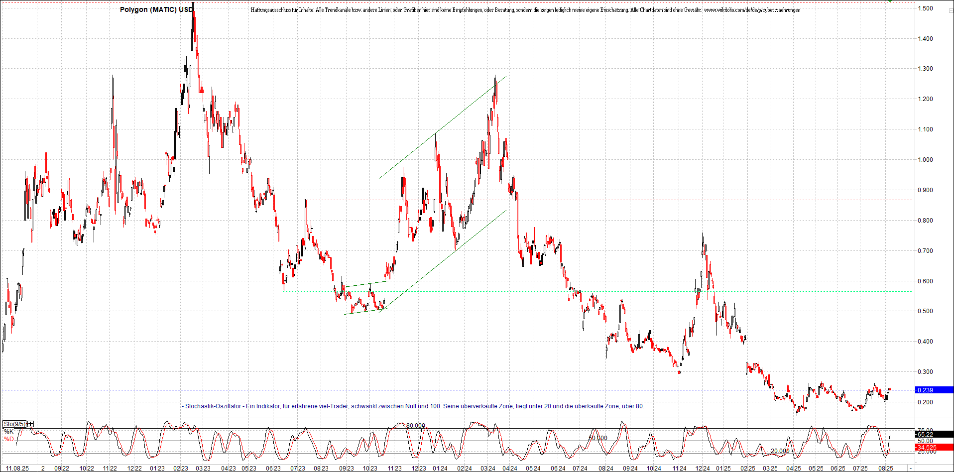x_polygon_(matic)_usd_chart_(von_o.png