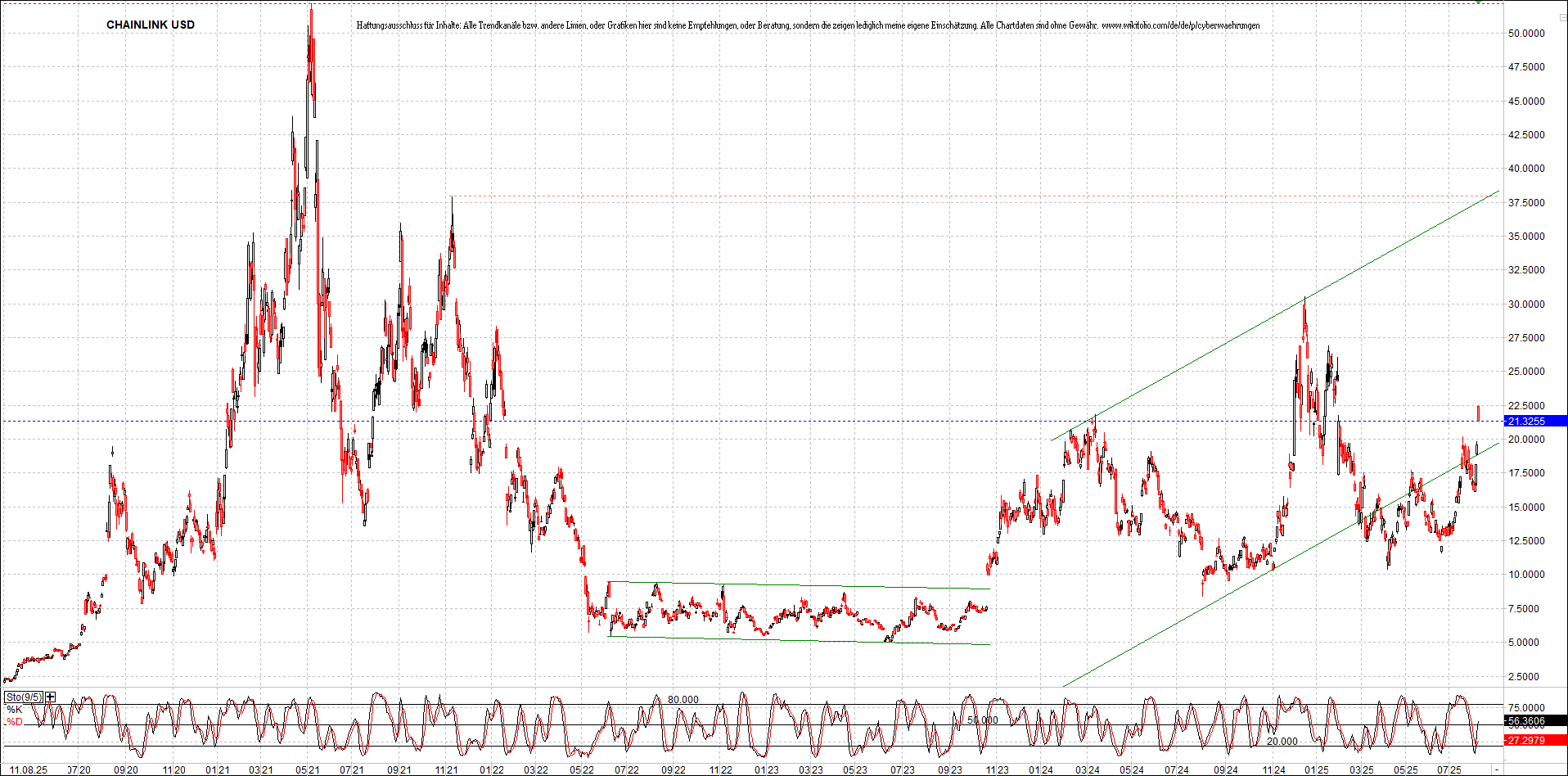 x_chainlink_usd_chart_(von_o.png
