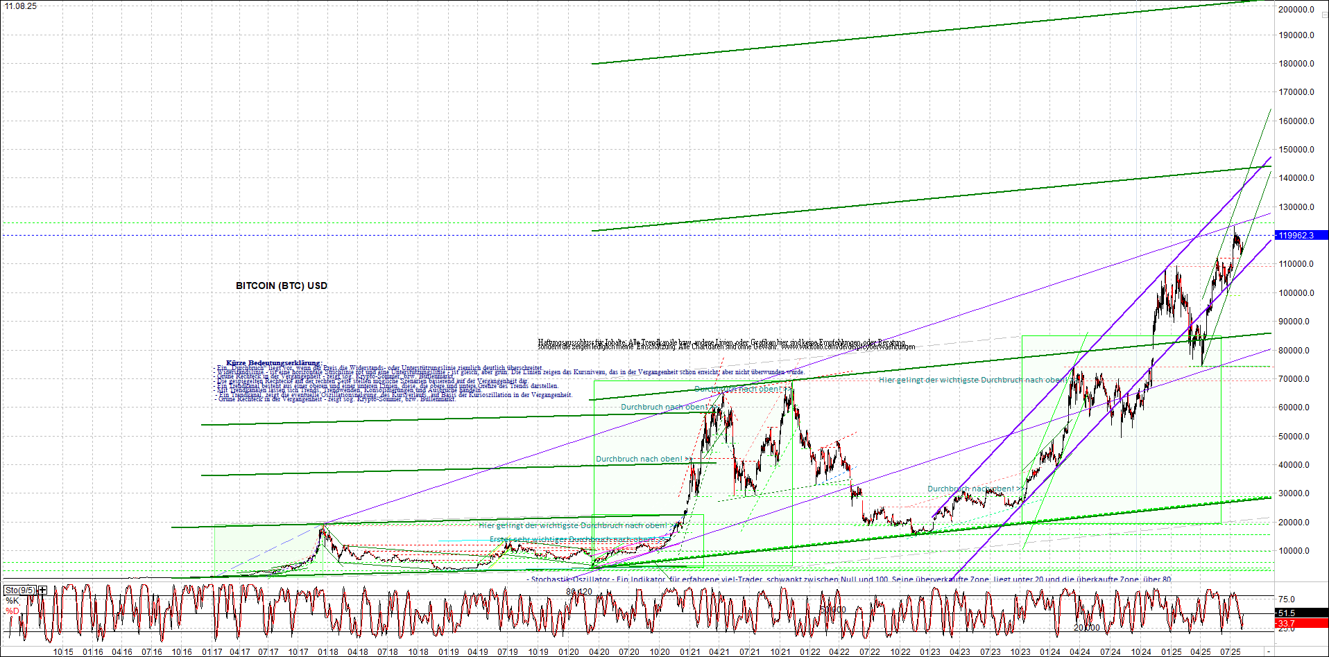 bitcoin_chart_heute_nachmittag.png