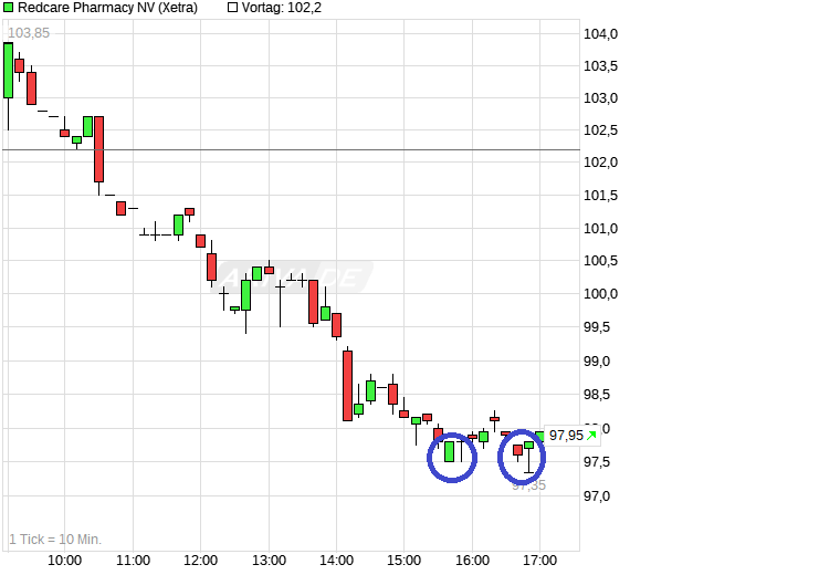 chart_intraday_redcarepharmacynv------.png