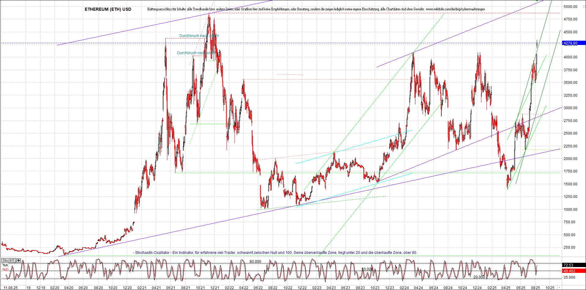 ethereum_chart_nachmittag.png