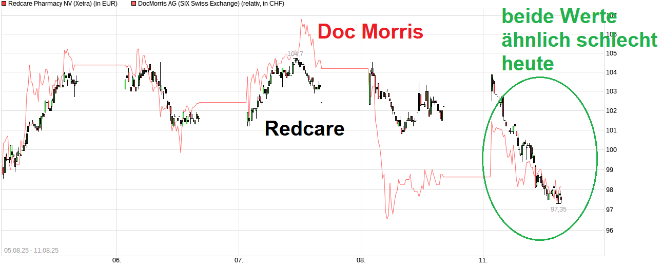 chart_free_redcarepharmacynv.png