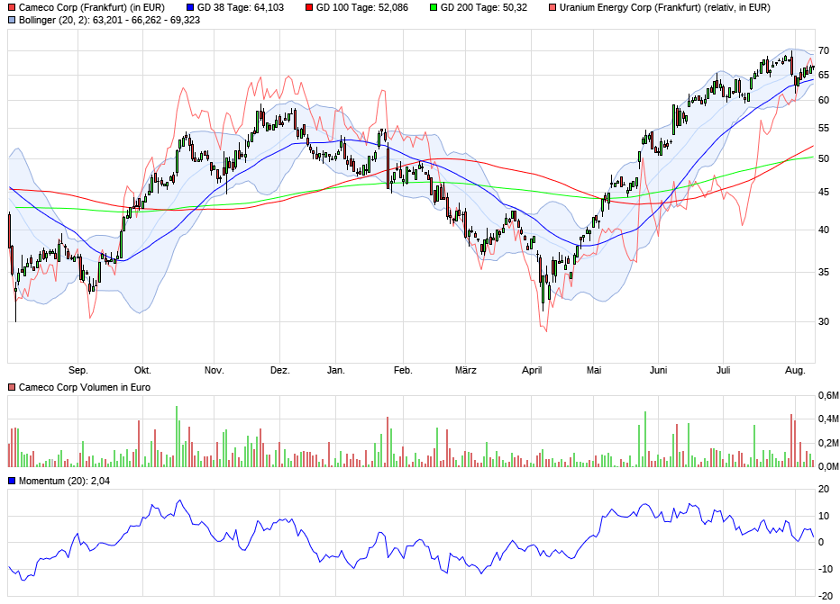 cameco_2025-08-11_230039.png