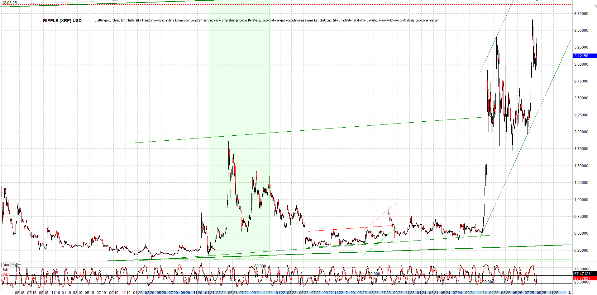 ripple_(xrp)_chart_heute_morgen.png