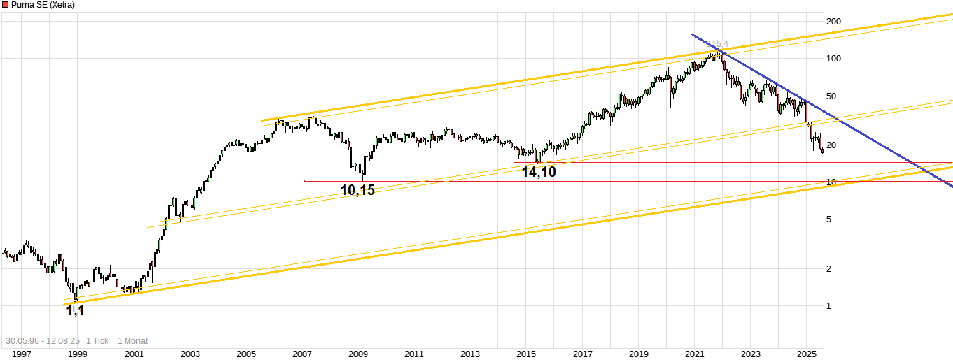 chart_all_pumase.png