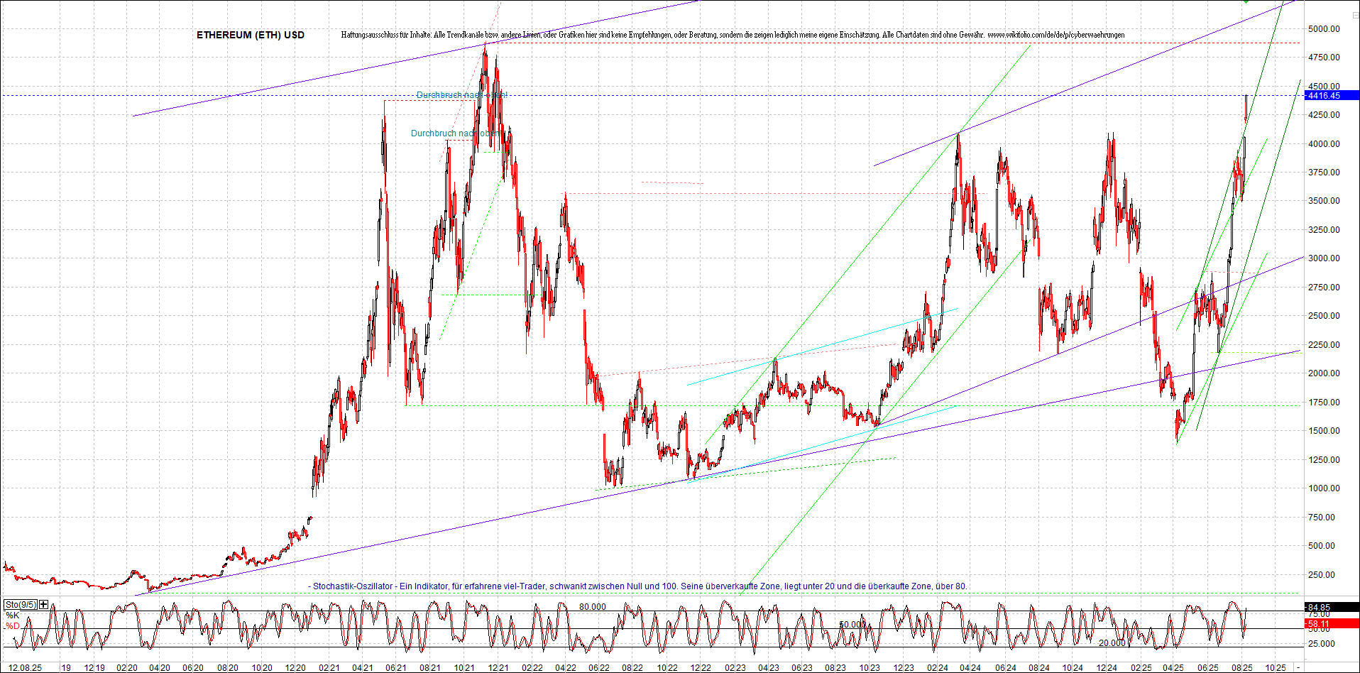 ethereum_chart_nachmittag.png