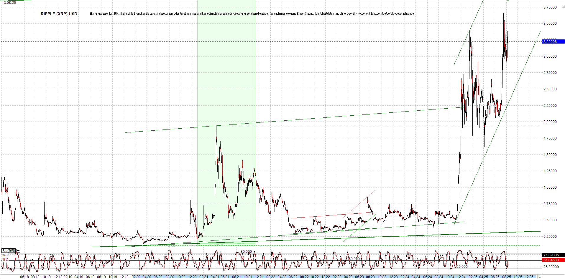 ripple_(xrp)_chart_heute_morgen.png