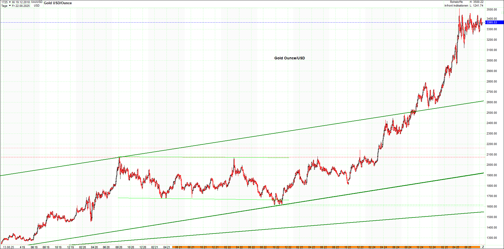 gold_chart_heute_mittag.png