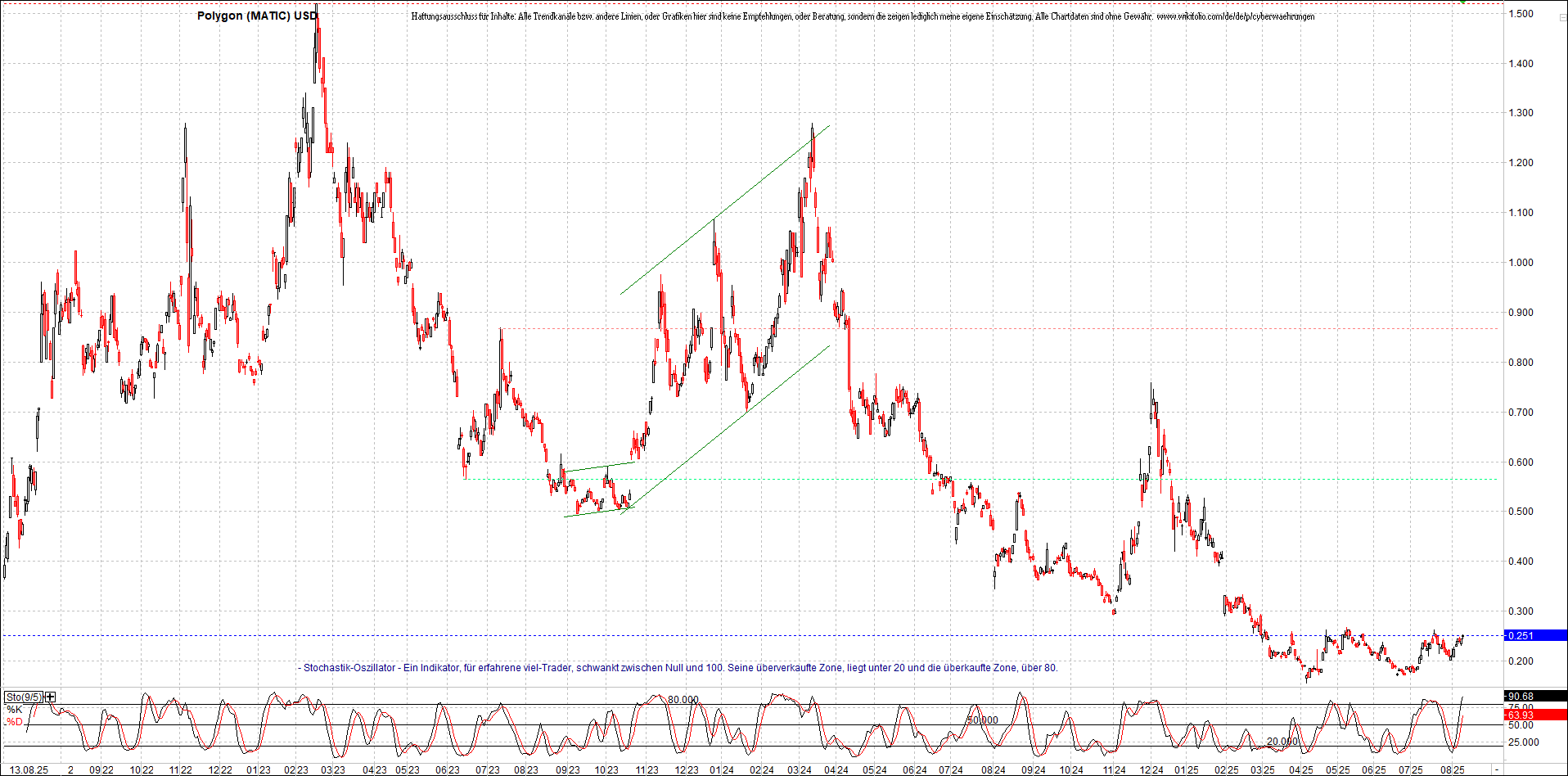 x_polygon_(matic)_usd_chart_(von_o.png