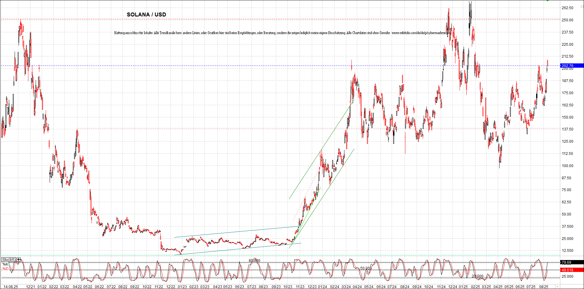 x_solana_usd_chart_(von_o.png