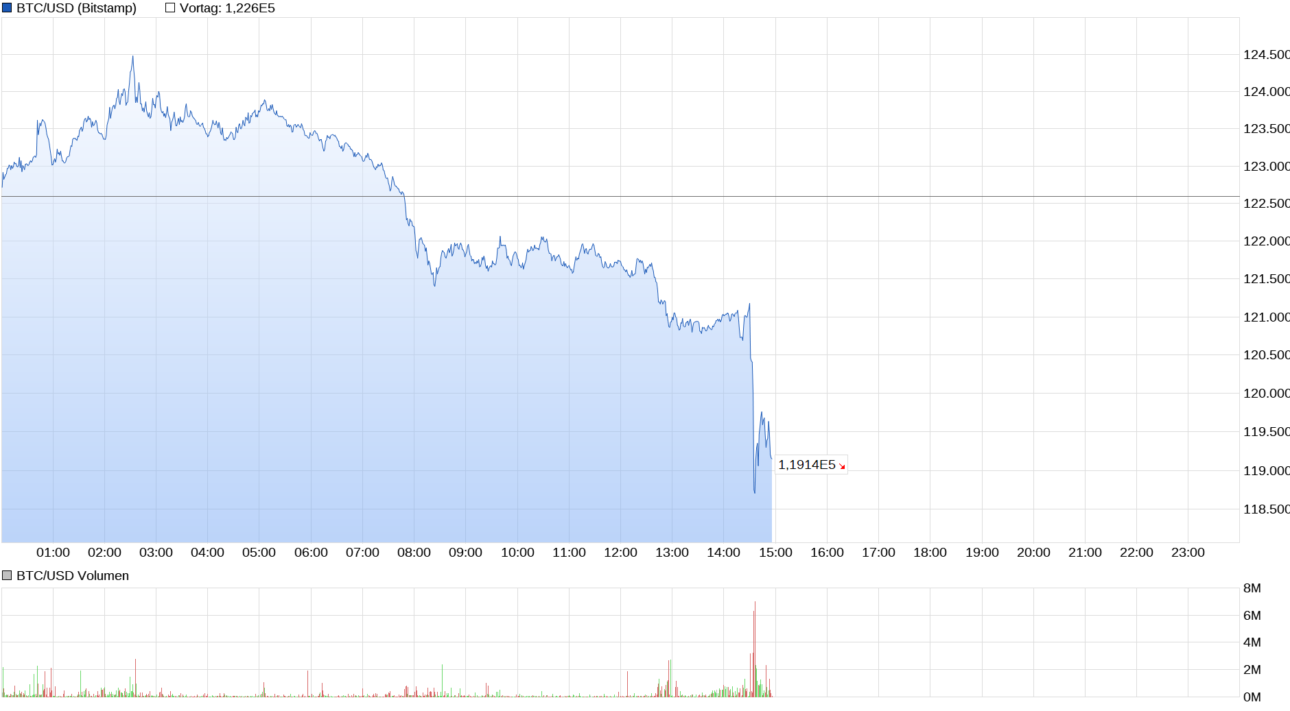 chart_intraday_btcusdbitcoinus-dollar.png