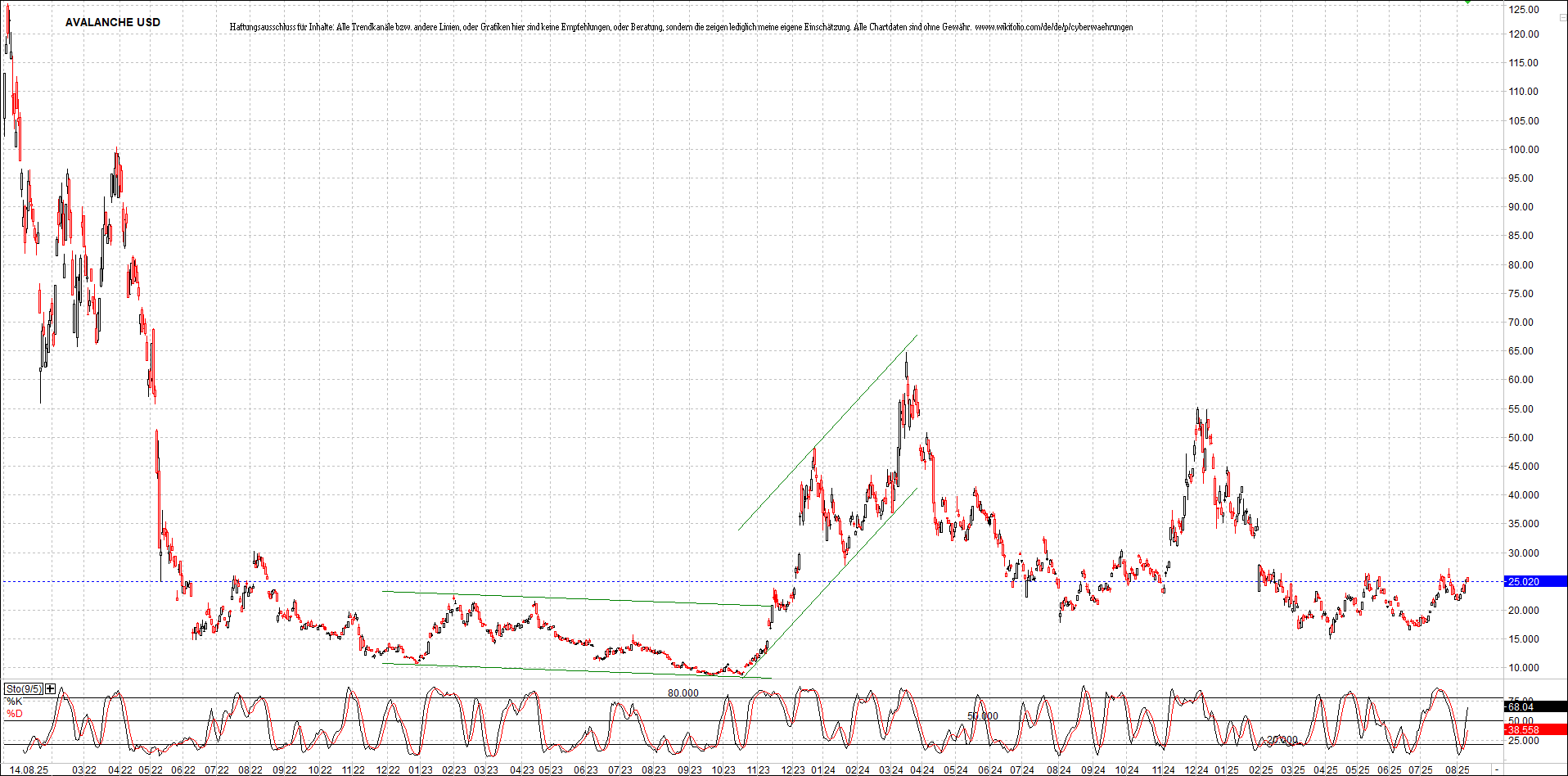 x_uniswap_usd_chart_(von_o.png