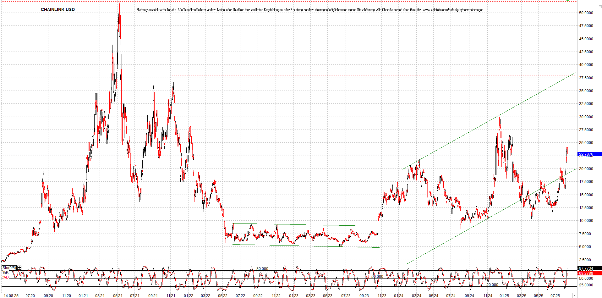 x_chainlink_usd_chart_(von_o.png