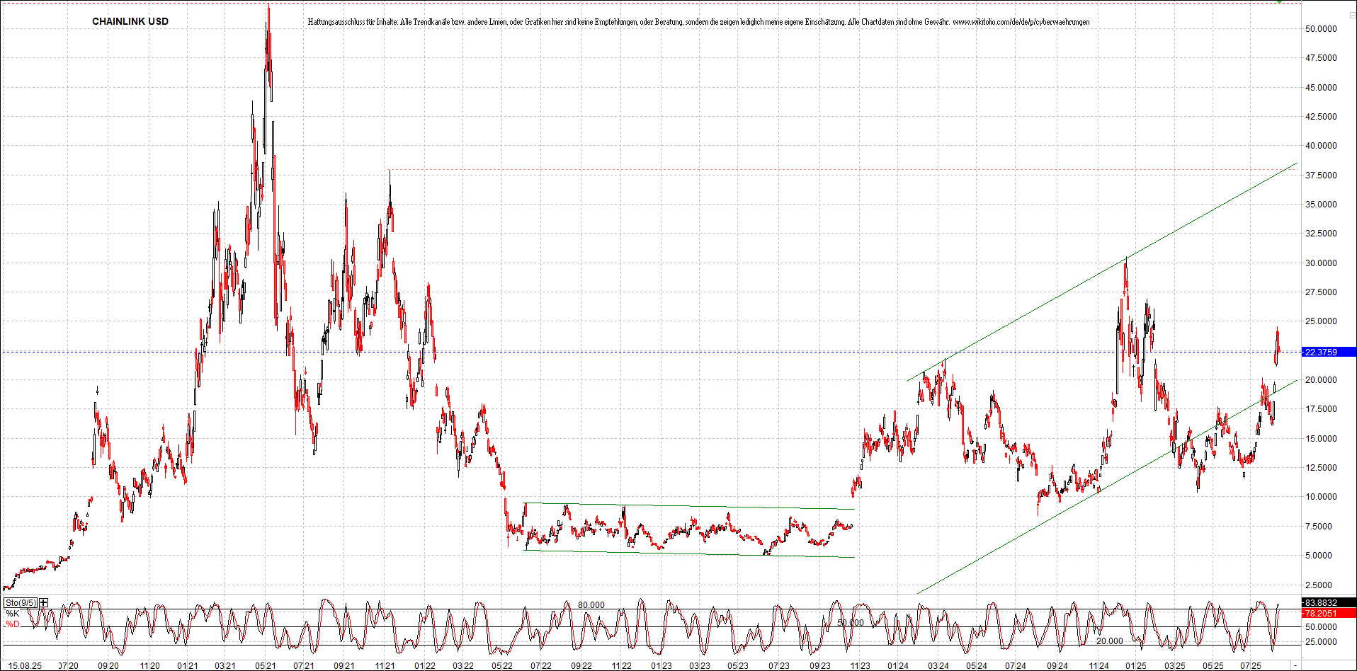 x_chainlink_usd_chart_(von_o.png