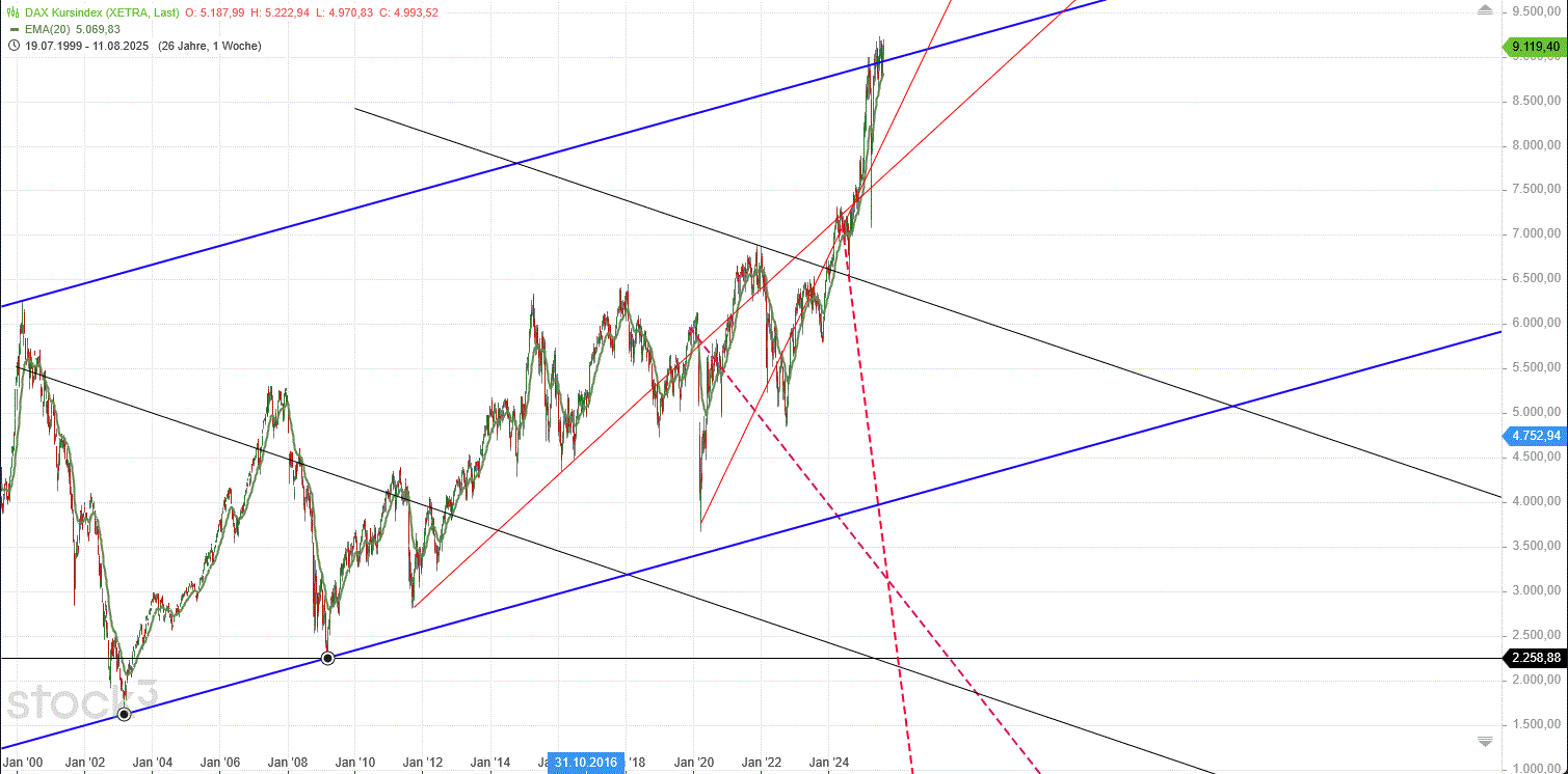 dax_index_15.gif