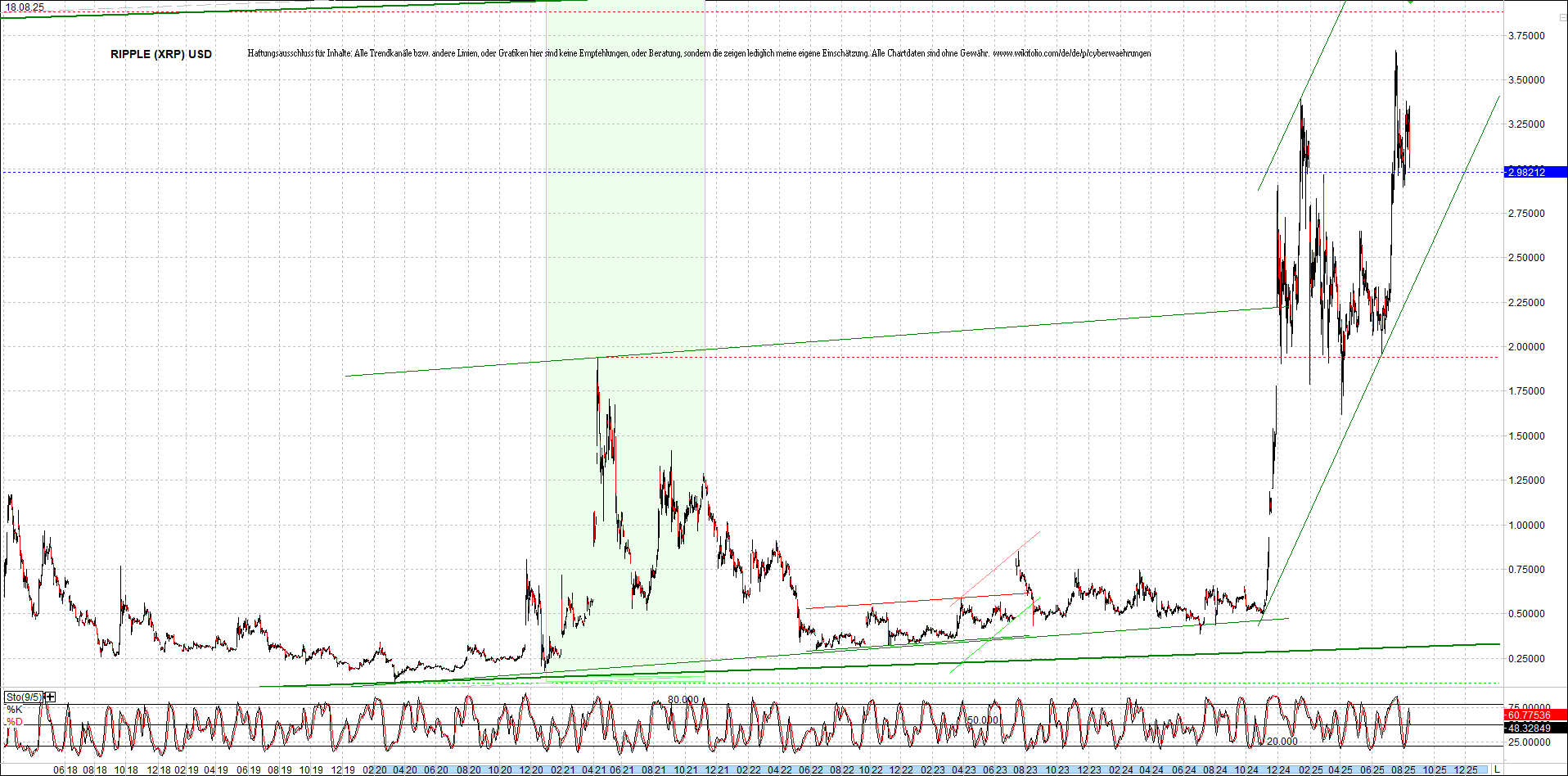 ripple_(xrp)_chart_heute_morgen.png
