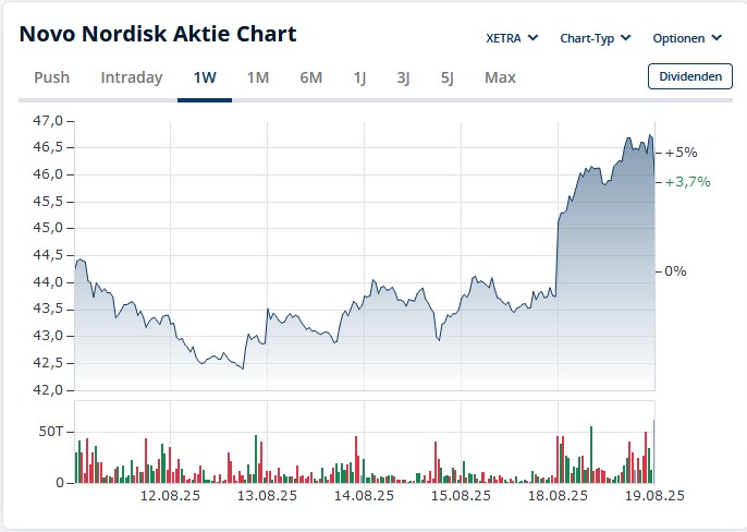 novo_nordik_20250819.jpg