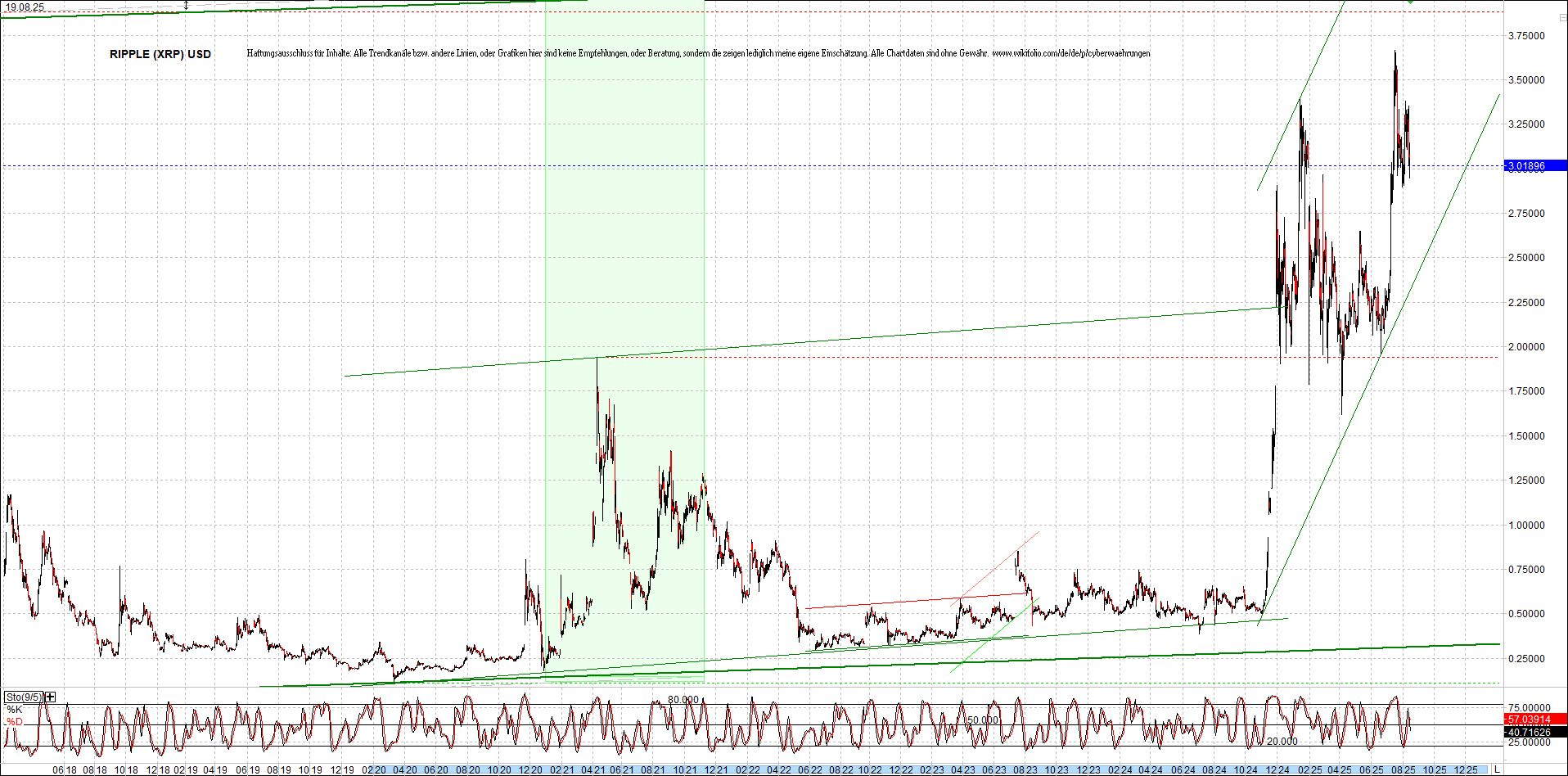 ripple_(xrp)_chart_heute_morgen.png
