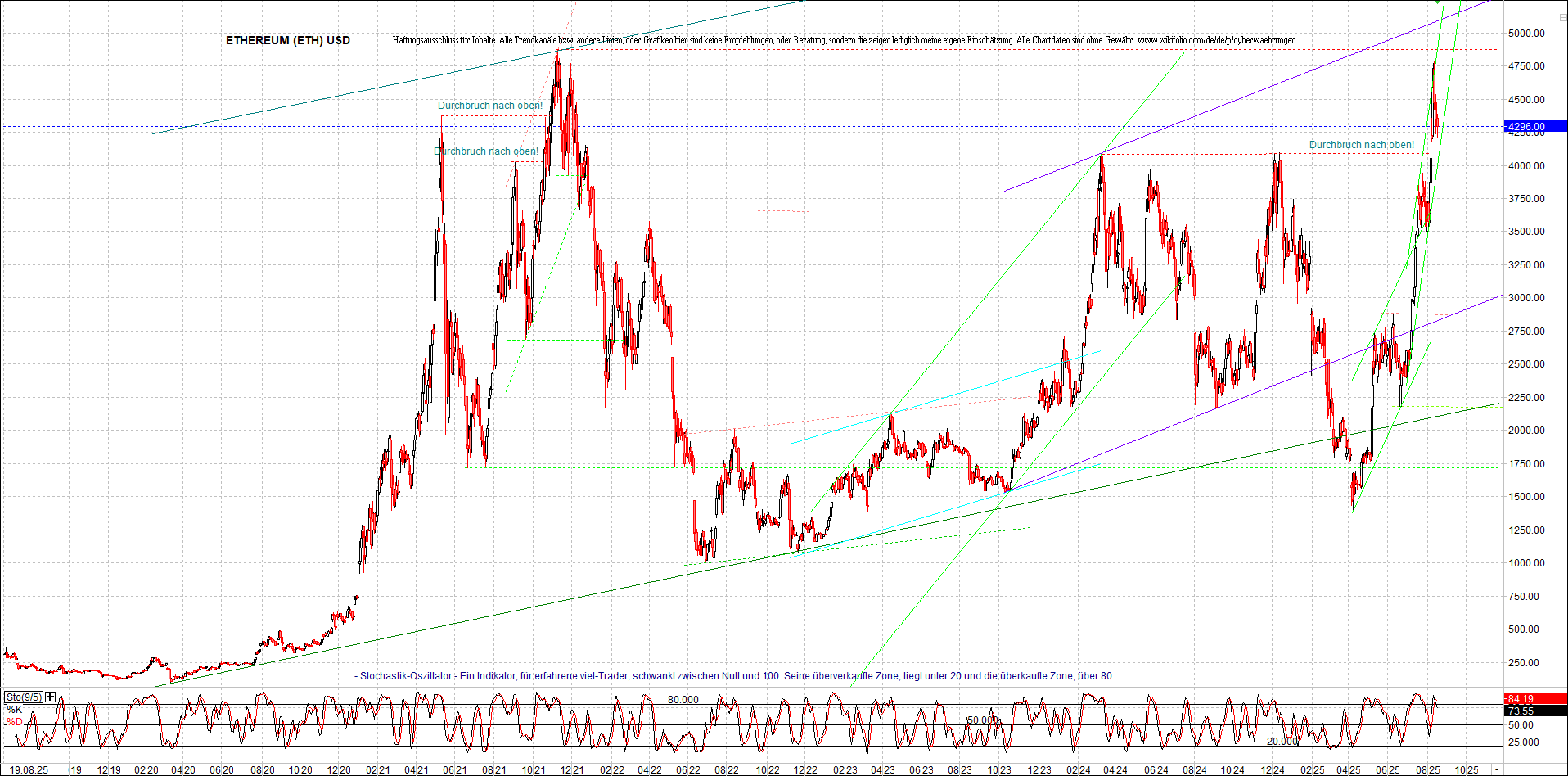 ethereum_chart_nachmittag.png