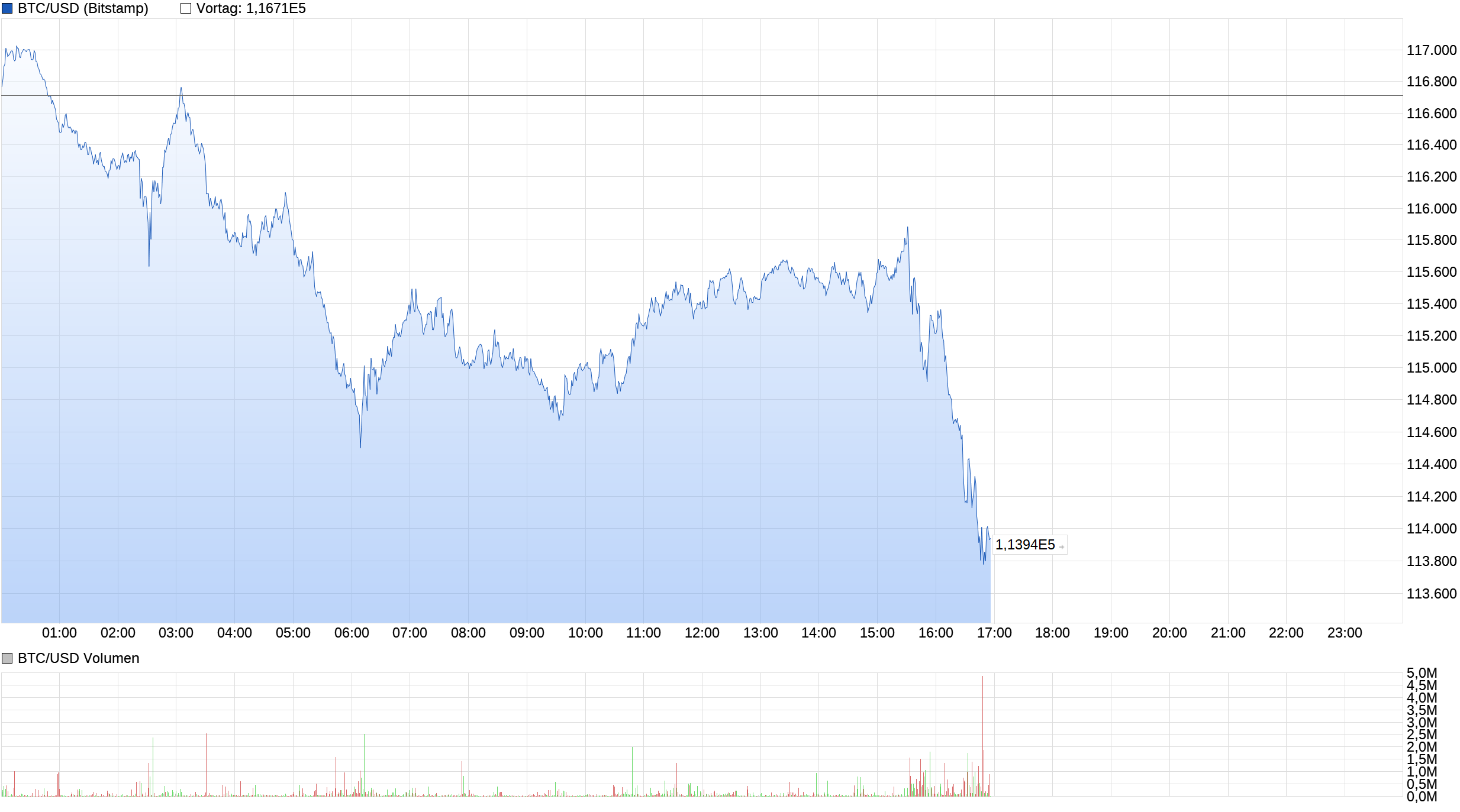 chart_intraday_btcusdbitcoinus-dollar.png