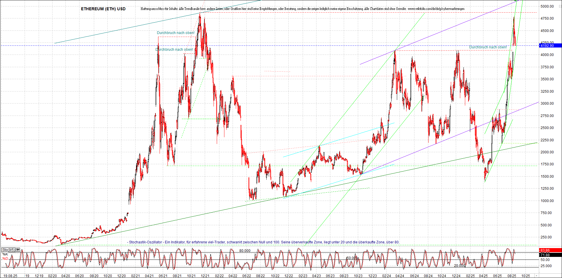 ethereum_chart_nachmittag.png