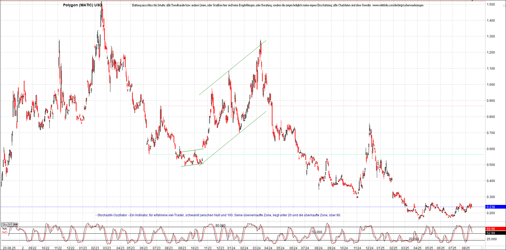 x_polygon_(matic)_usd_chart_(von_o.png