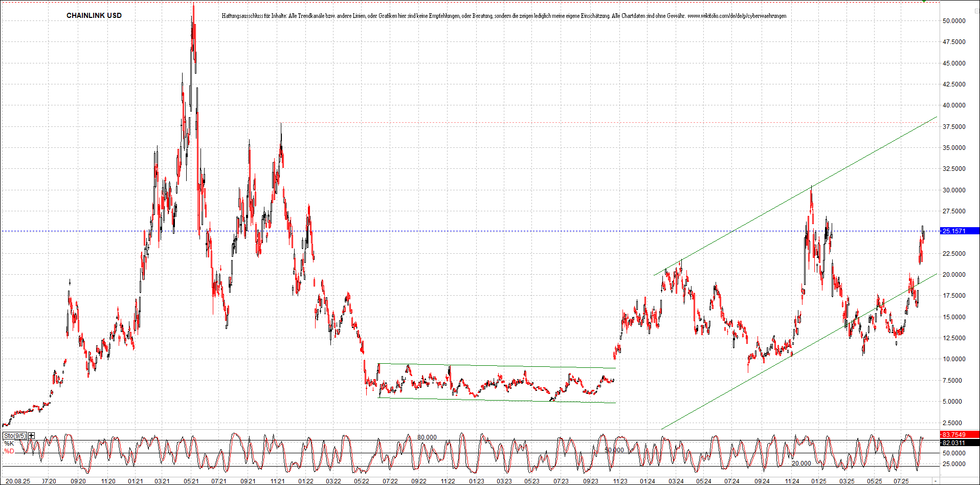 x_chainlink_usd_chart_(von_o.png