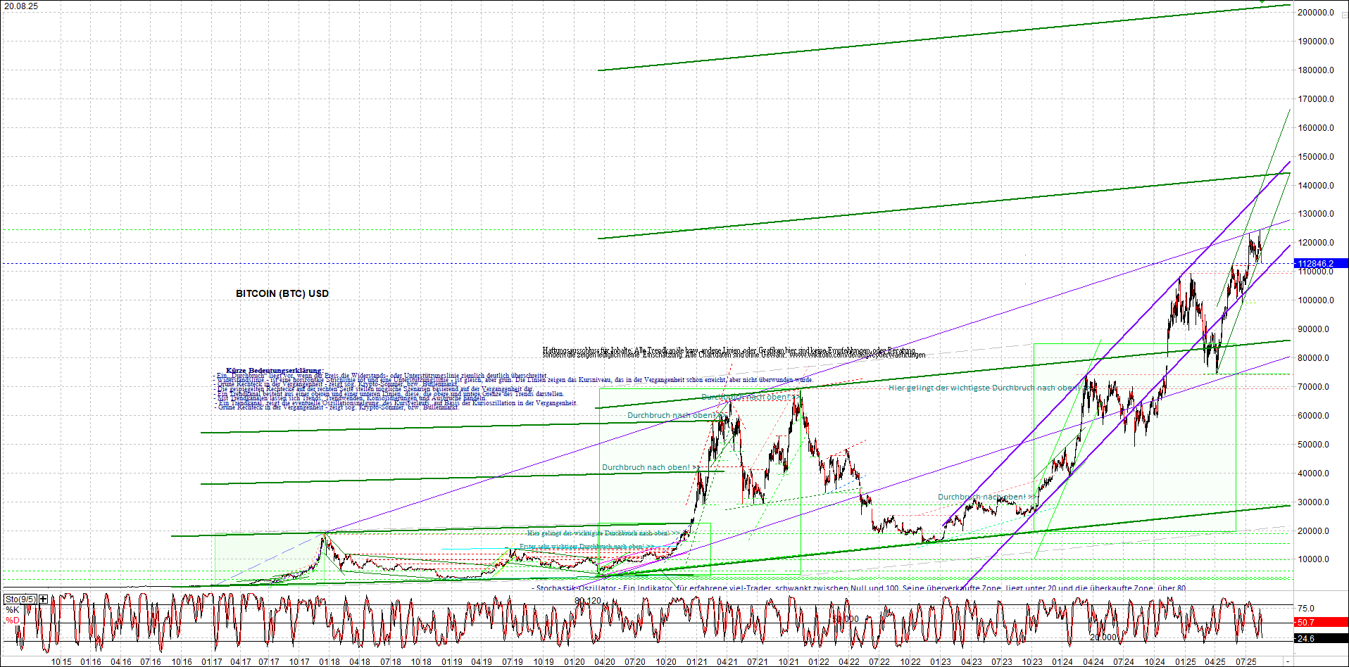 bitcoin_chart_heute_nachmittag.png