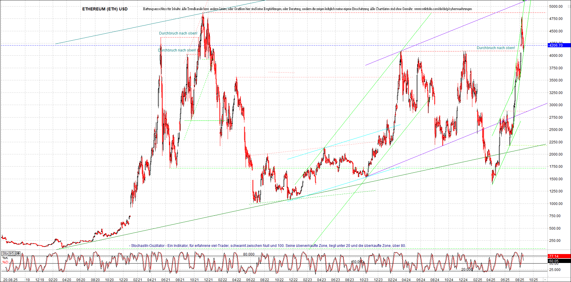 ethereum_chart_nachmittag.png