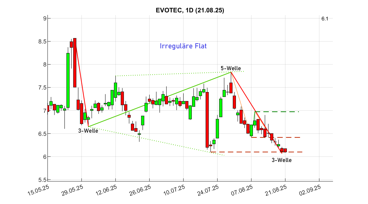 evotec_d_250821.png