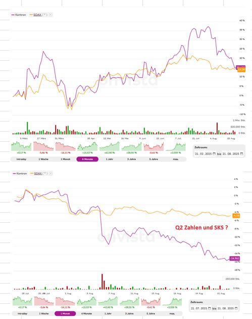 sdax_vergleich_21.jpg