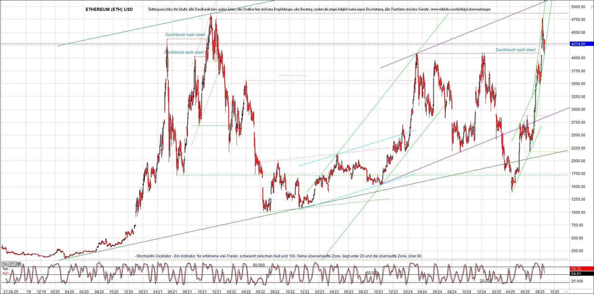 ethereum_chart_nachmittag.png