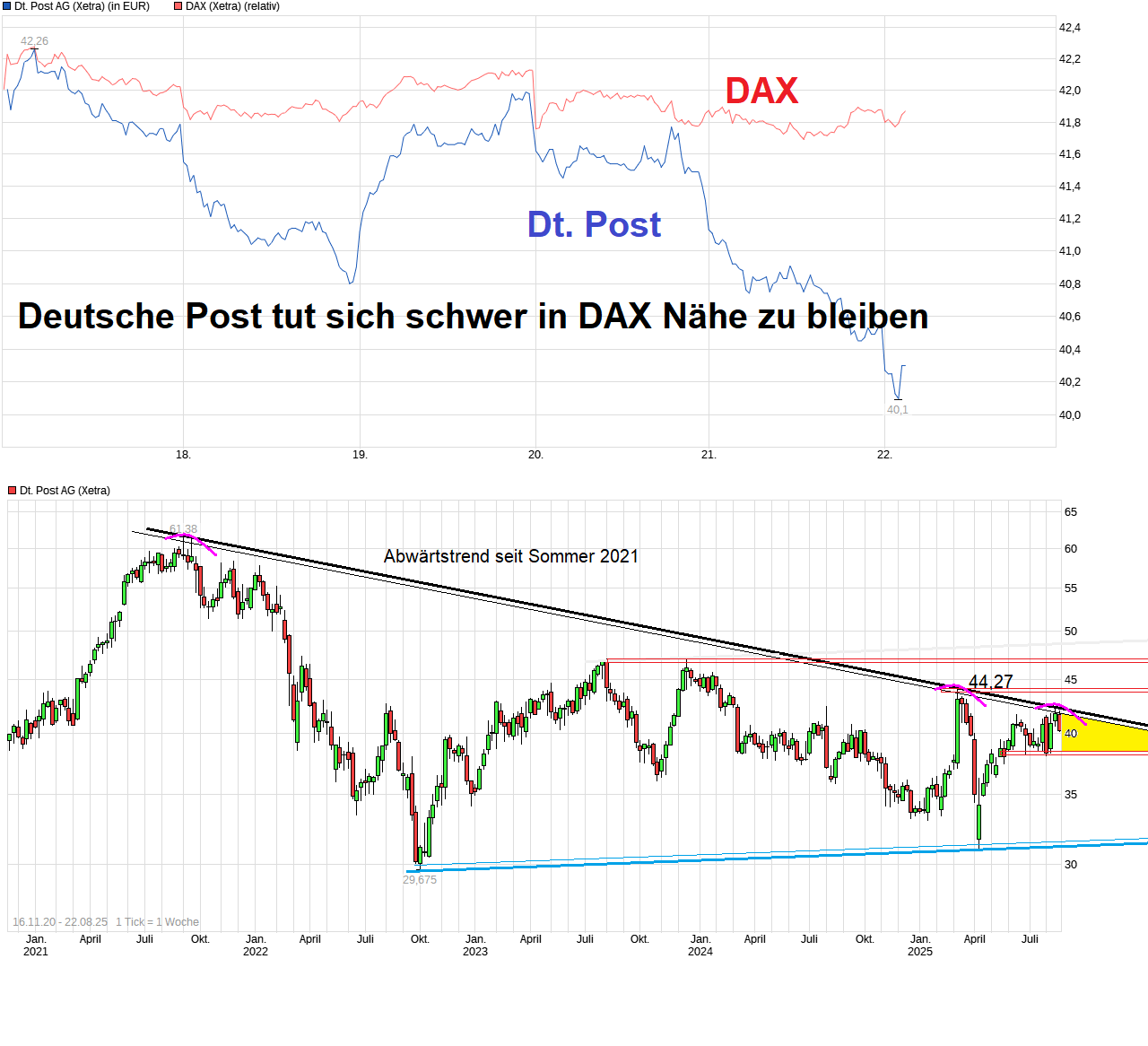 chart_week_deutschepostag_(6).png
