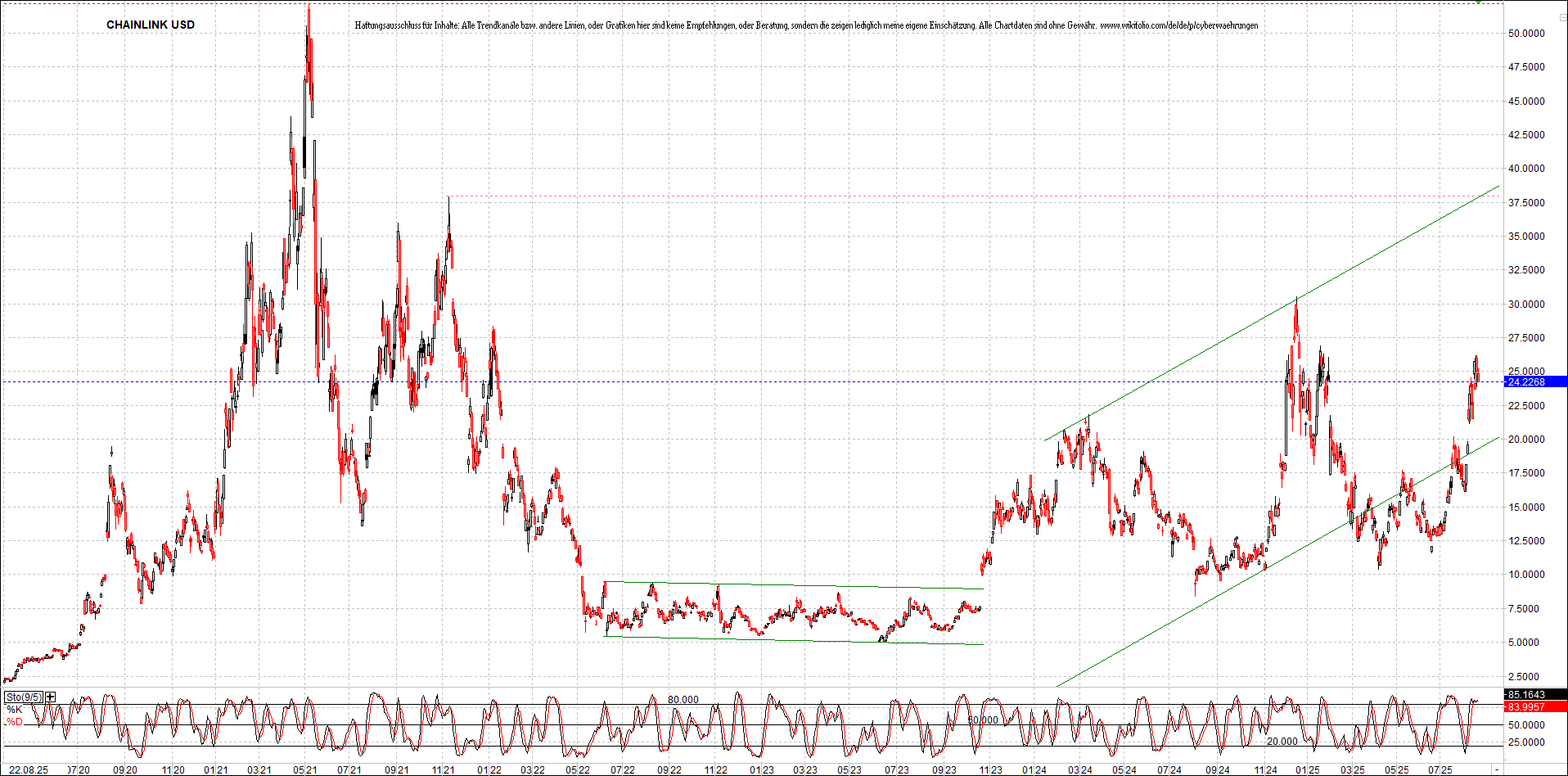 x_chainlink_usd_chart_(von_o.png