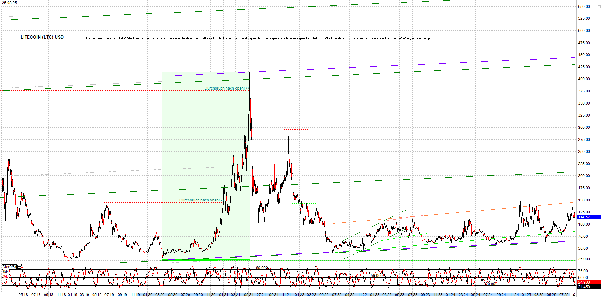 litecoin_(ltc)_chart_heute_morgen.png