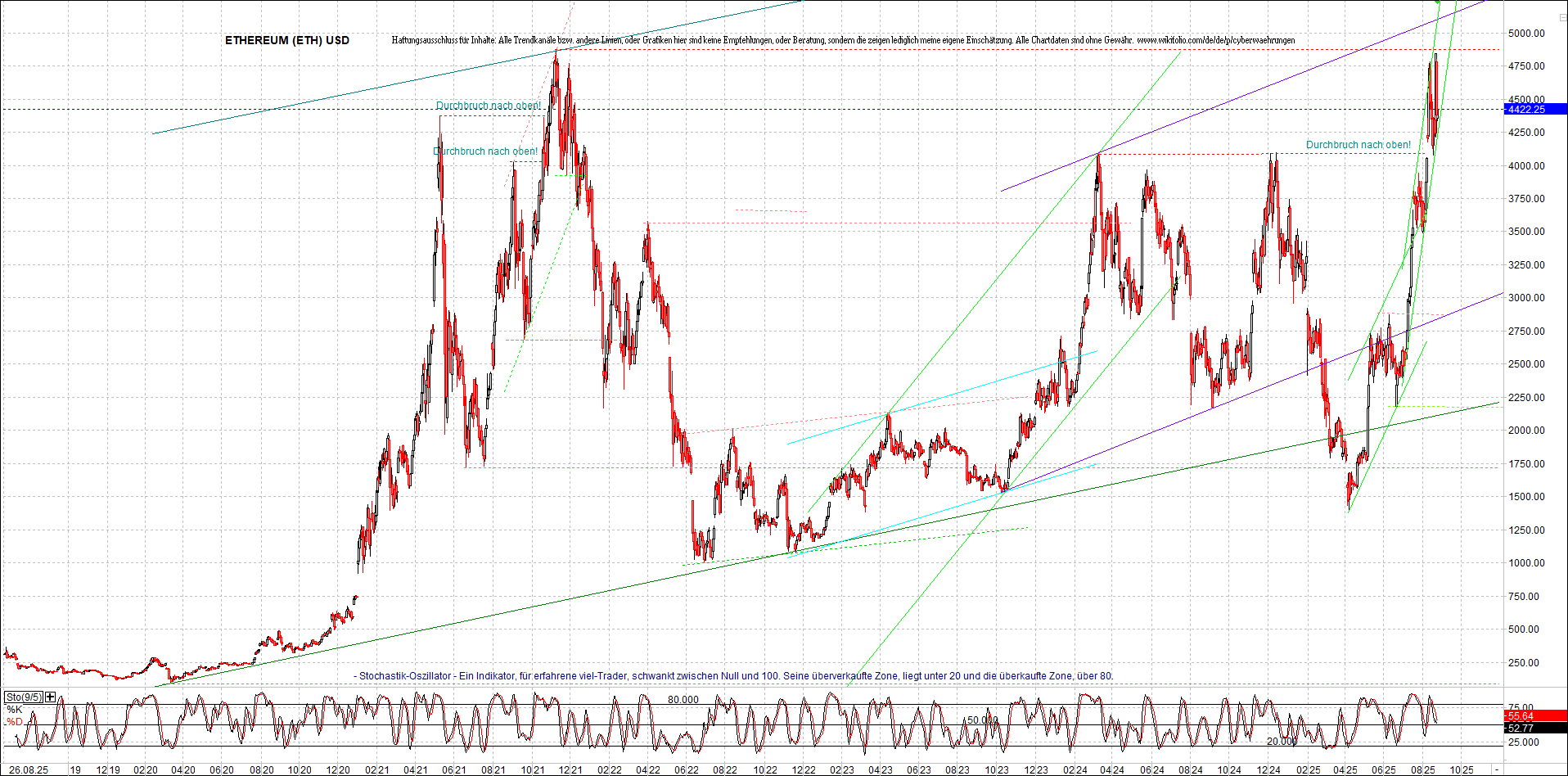 ethereum_chart_nachmittag.png