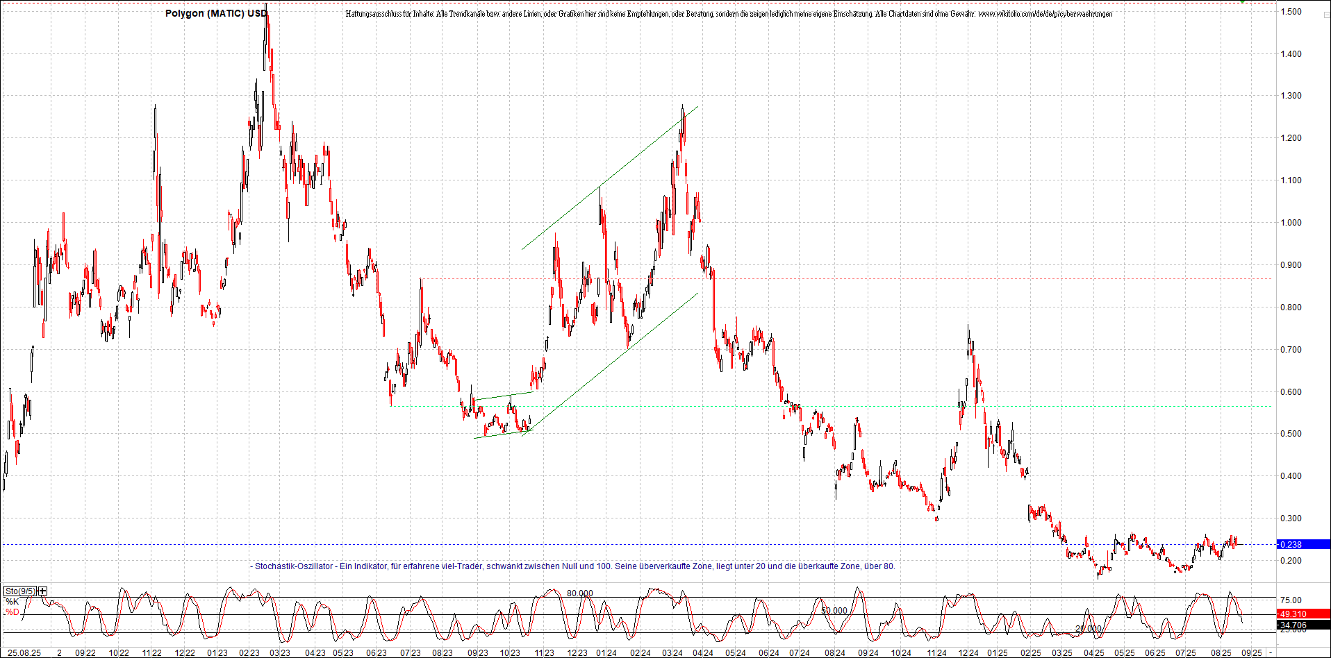 x_polygon_(matic)_usd_chart_(von_o.png