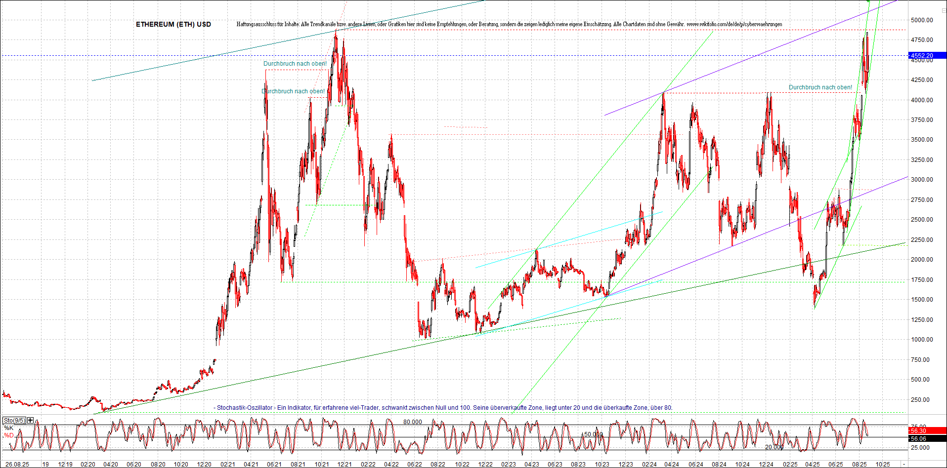 ethereum_chart_nachmittag.png
