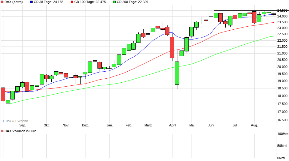chart_year_dax.png
