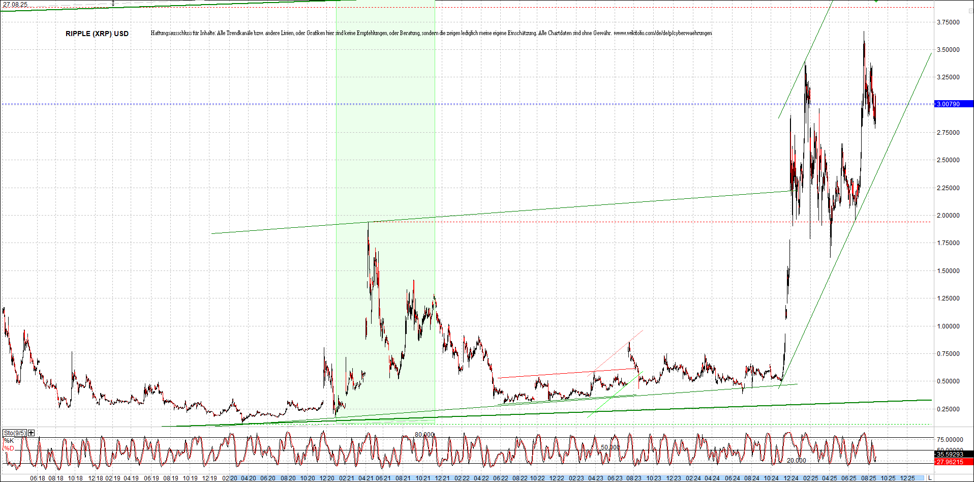 ripple_(xrp)_chart_heute_morgen.png