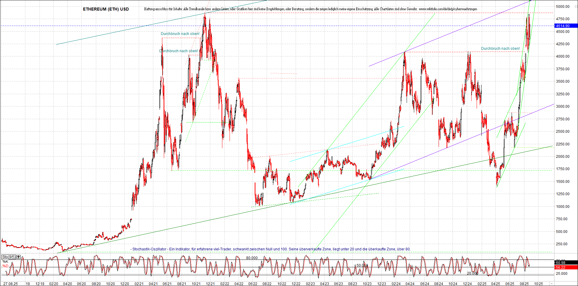 ethereum_chart_nachmittag.png