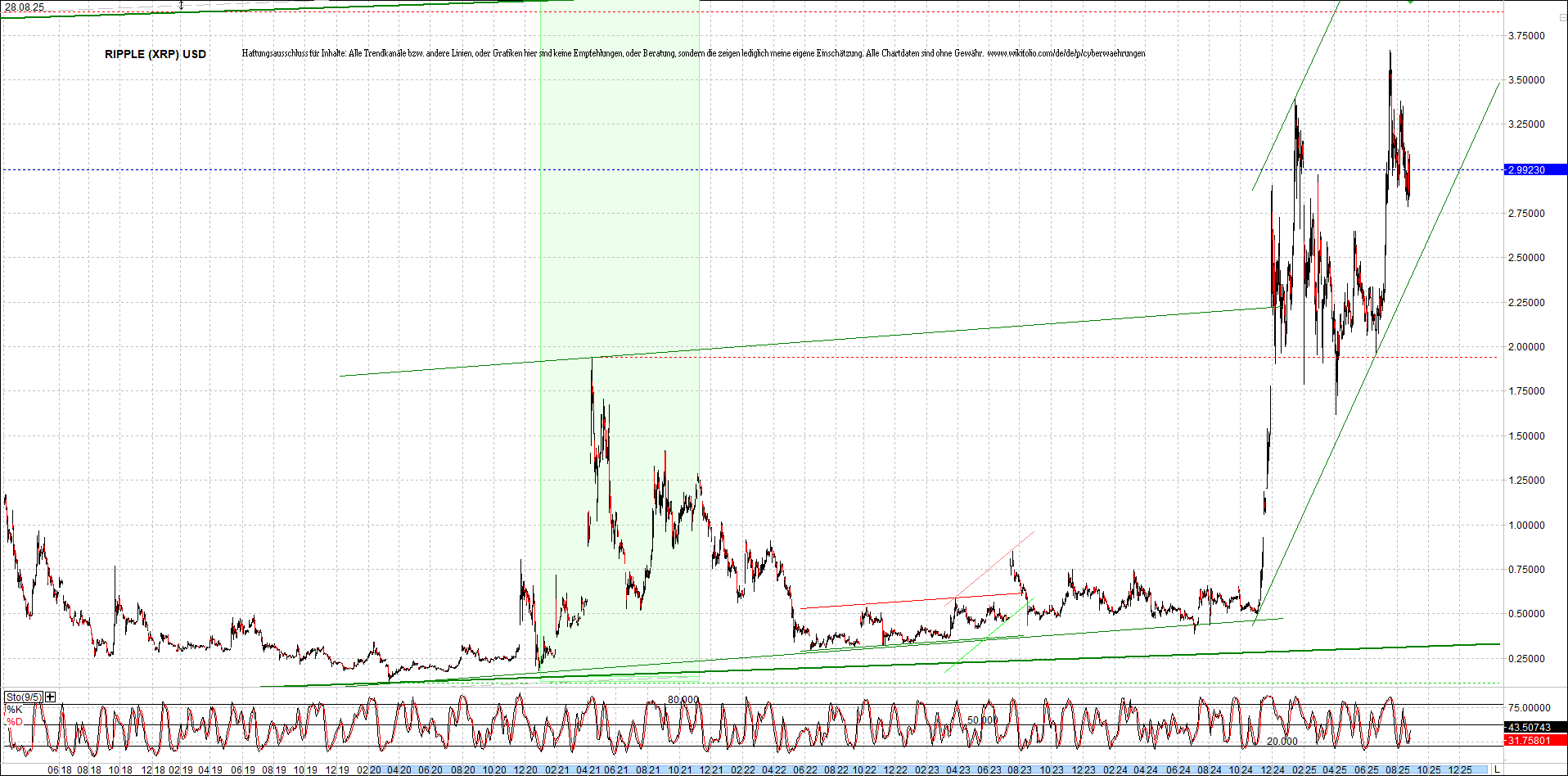 ripple_(xrp)_chart_heute_morgen.png