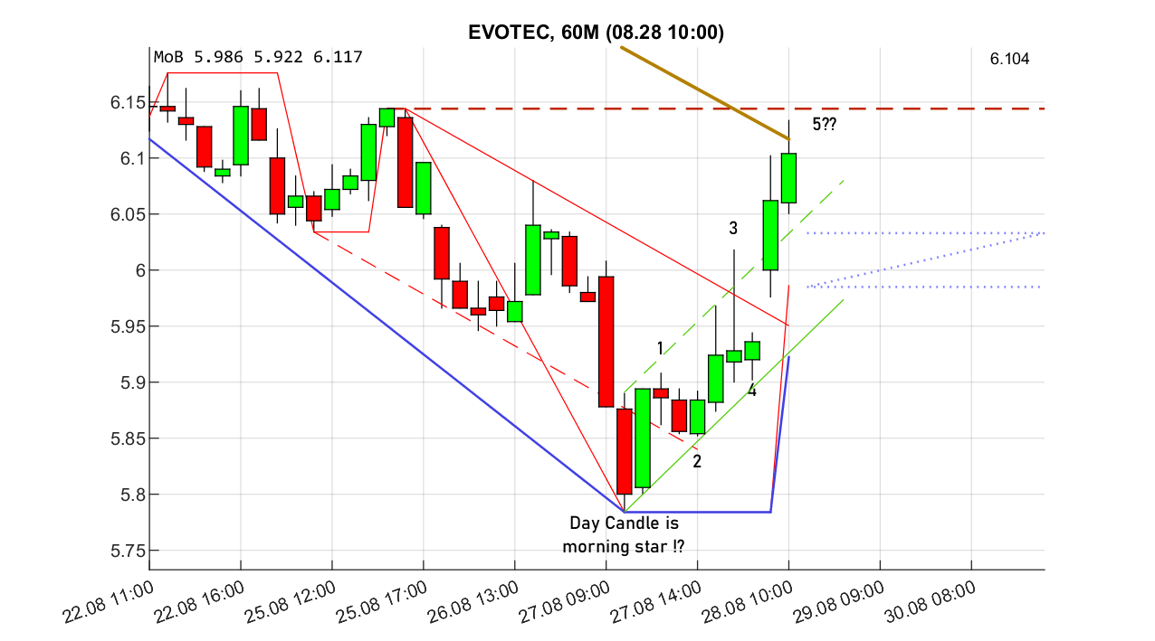 evotec_6_250828.png