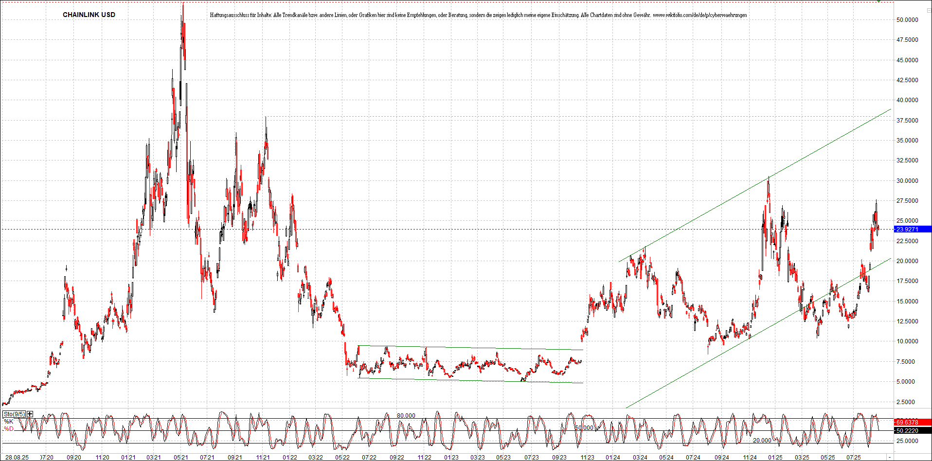 x_chainlink_usd_chart_(von_o.png