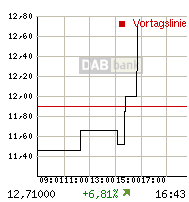 rtdetail_intrachart.gif