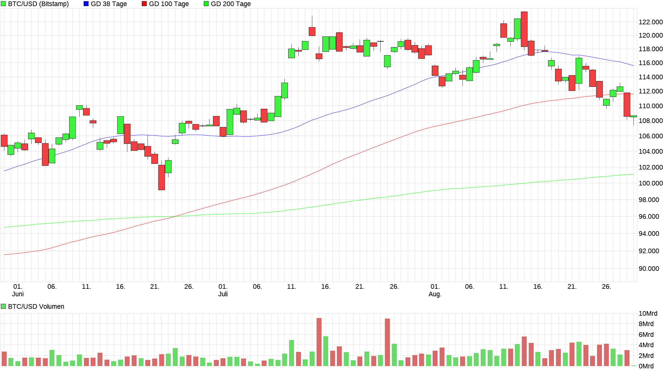 chart_quarter_btcusdbitcoinus-dollar.png