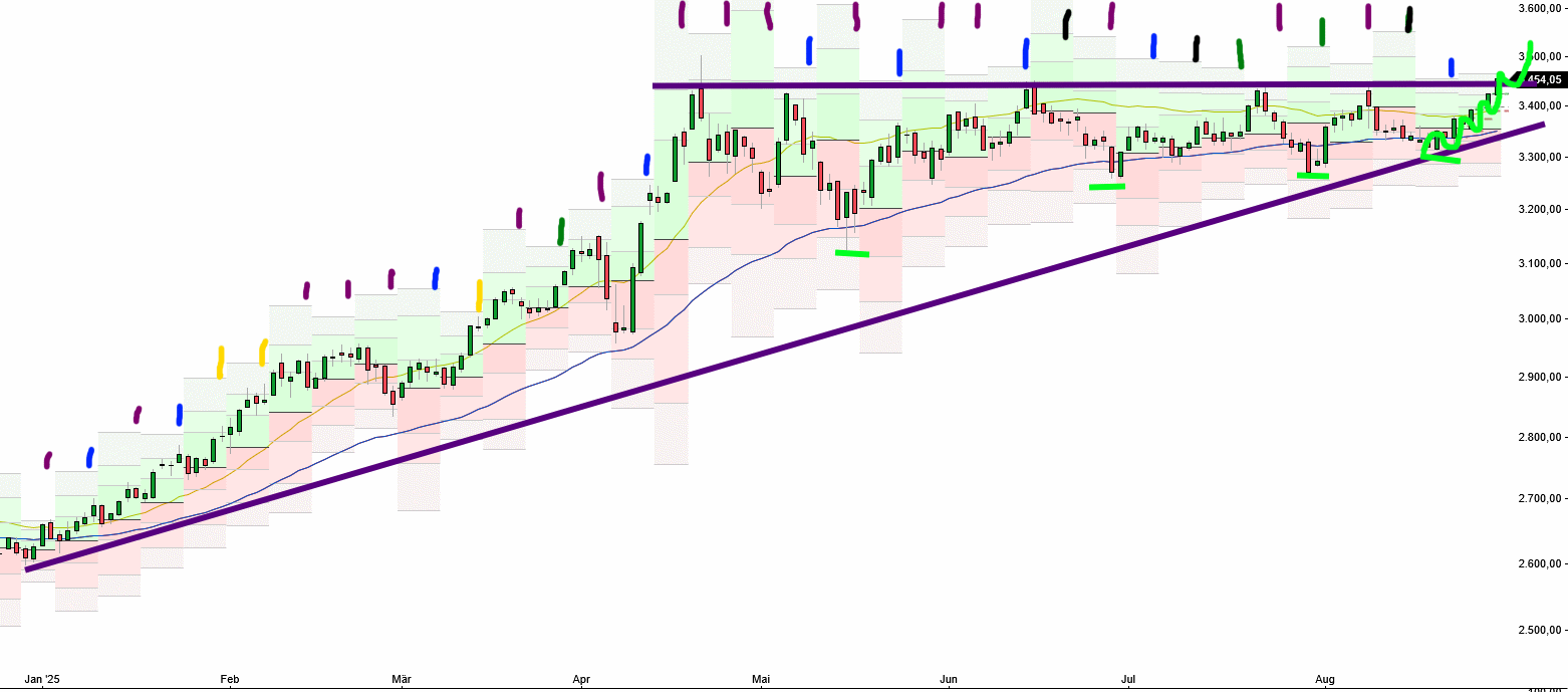 gold_daily_2025.png