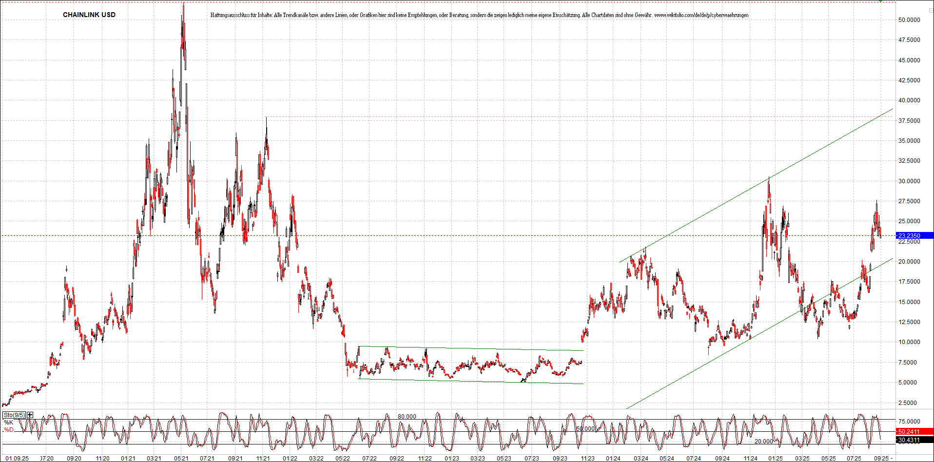x_chainlink_usd_chart_(von_o.png