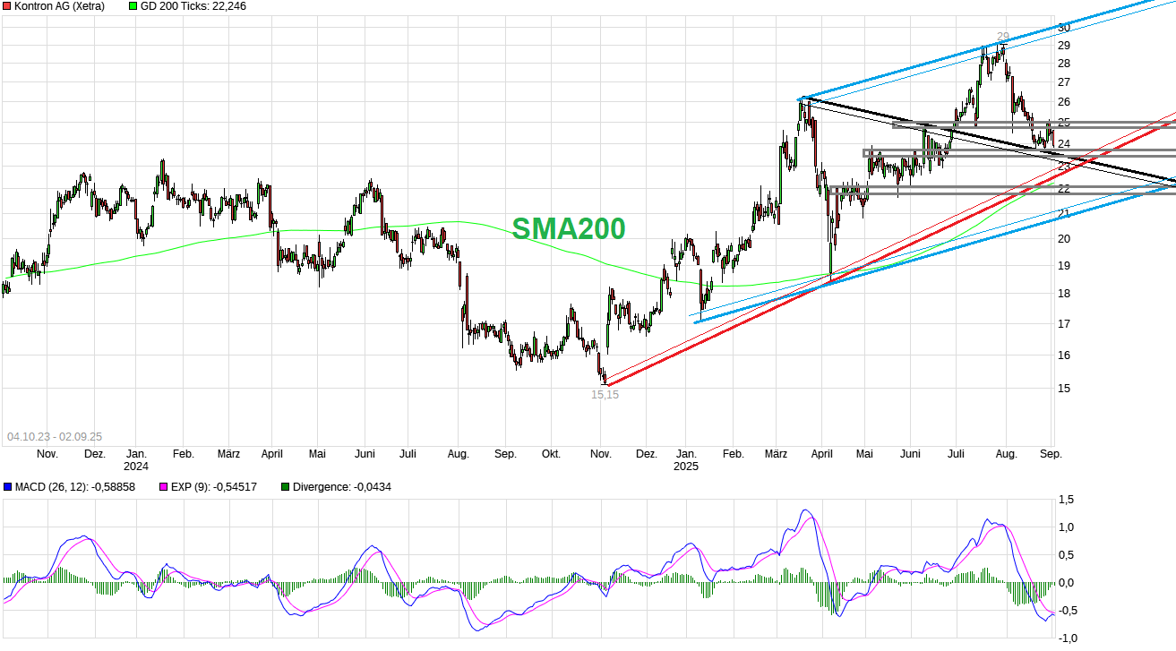 chart_free_kontronag----.png