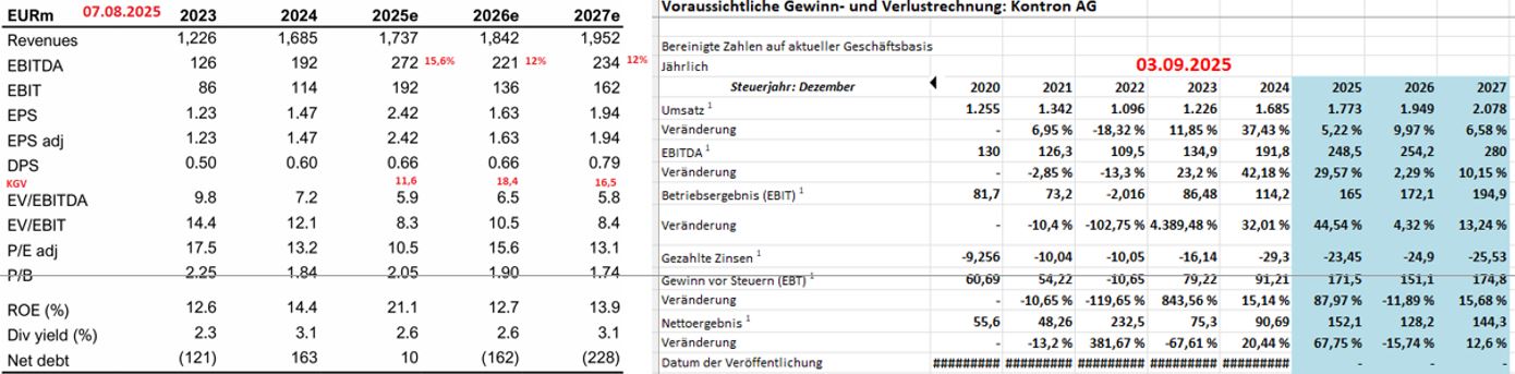 analysten_sch__tzungen_2_kontron_03.jpg